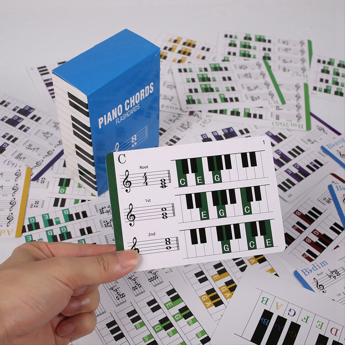 Educational Flash Card - ABST Piano Akkoorden Piano Akkoorden Overzicht